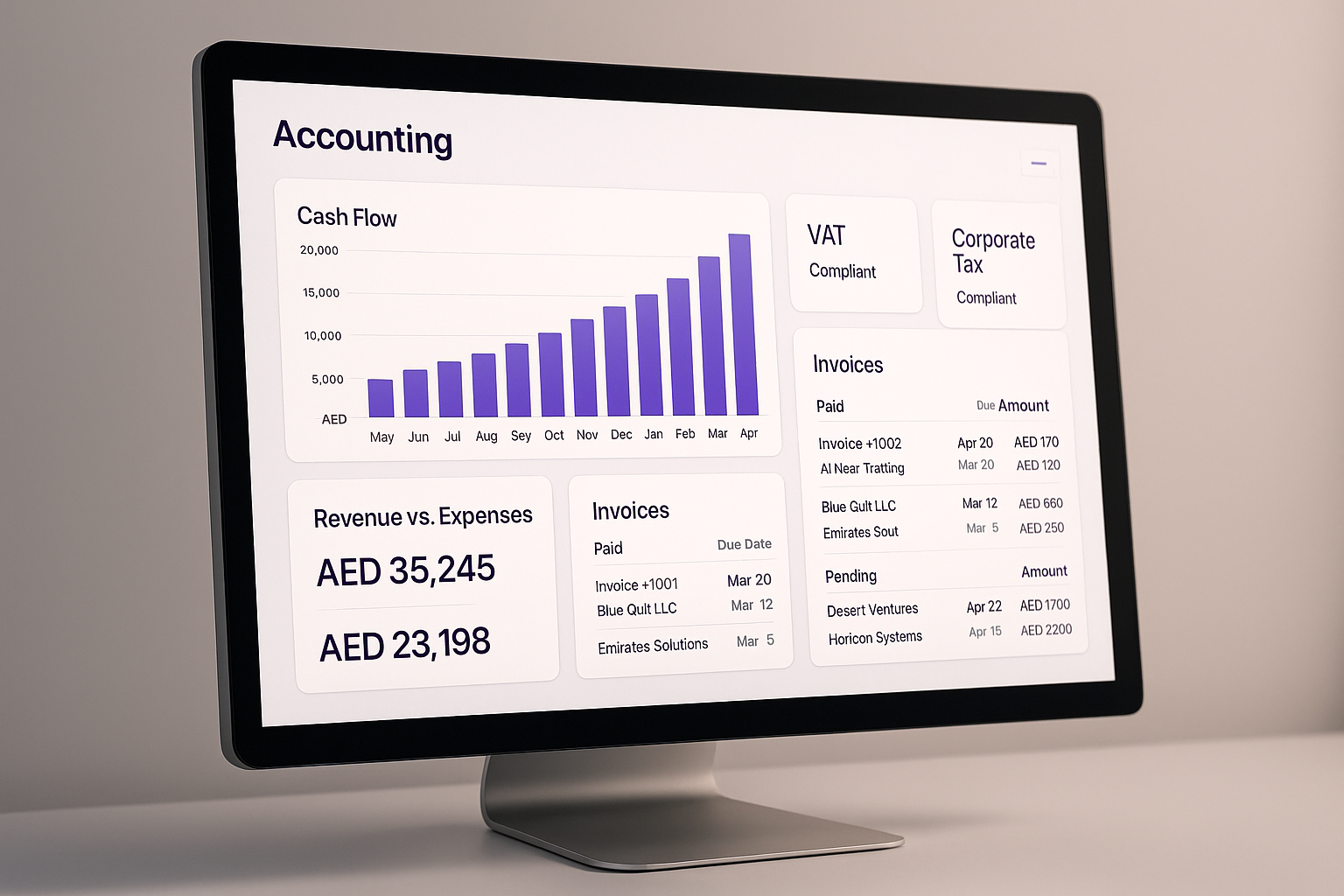 Paci accounting dashboard